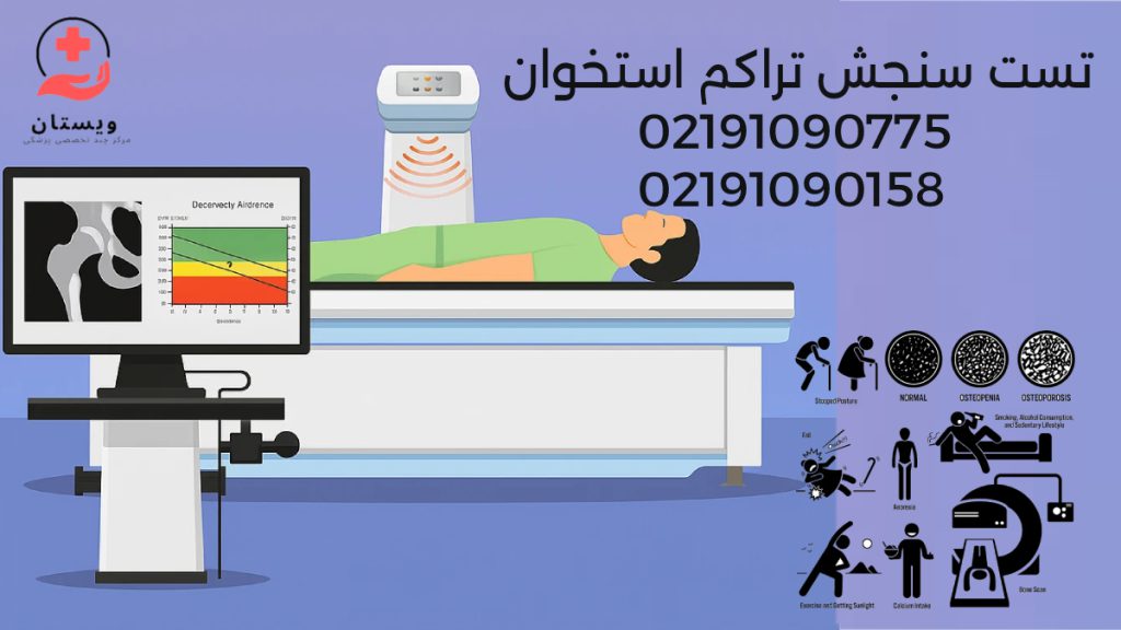 تست تراکم استخوان تصاویری مربوط به تست سنجش تراکم استخوان و بیماری که روی تخت دراز کشیده است .